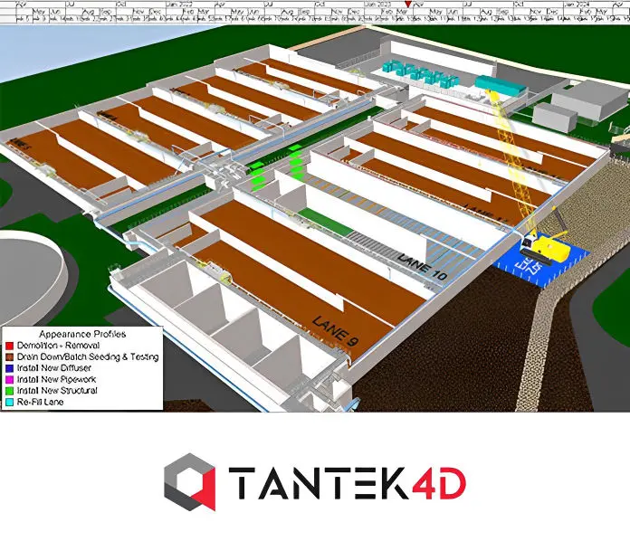 Tantek 4D Integration