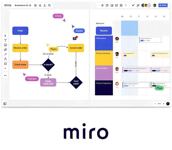 Miro Integration