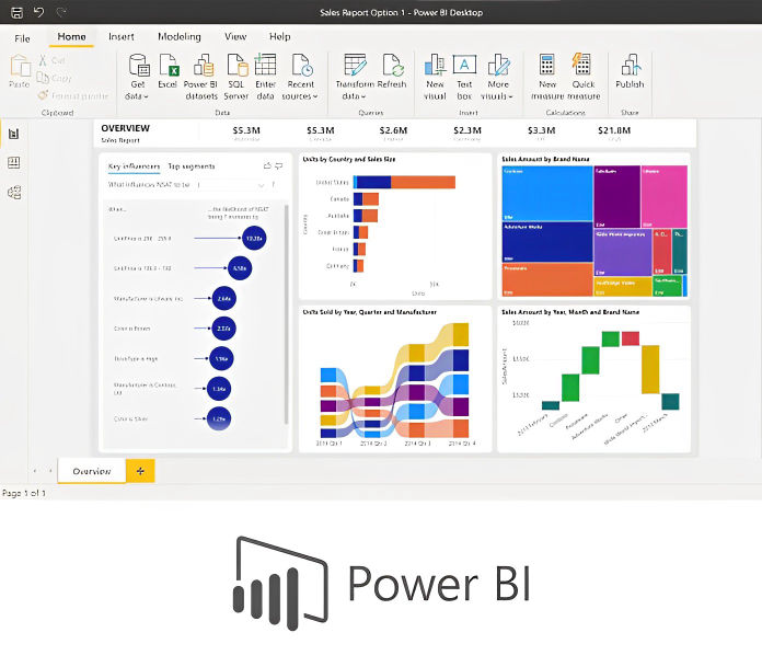 Power BI Integration